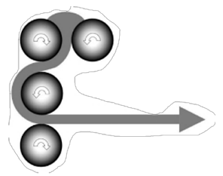 Vier drehende Rollen links mit Drehpfeilen, großer Pfeil zeigt nach rechts.